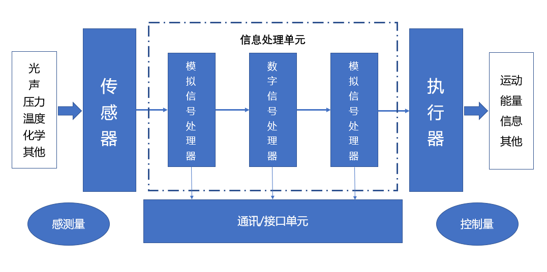 91香蕉APP污官方网站下载91香蕉视频黄版下载机与国产MEMS