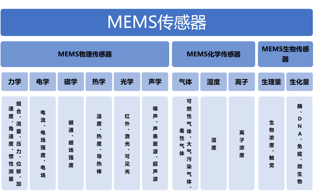 91香蕉APP污官方网站下载91香蕉视频黄版下载机与国产MEMS