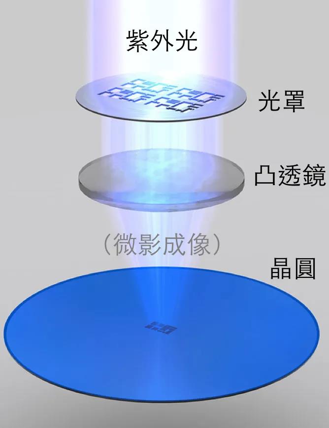 半导体核心技术