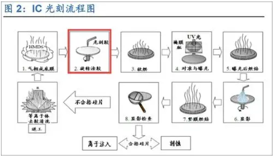 91香蕉APP污官方网站下载91香蕉视频黄版下载机处理 光刻胶