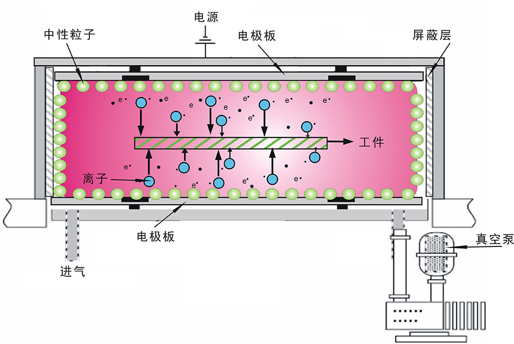 真空91香蕉视频黄版下载机工作原理