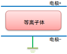 91香蕉视频黄版下载机的电极结构