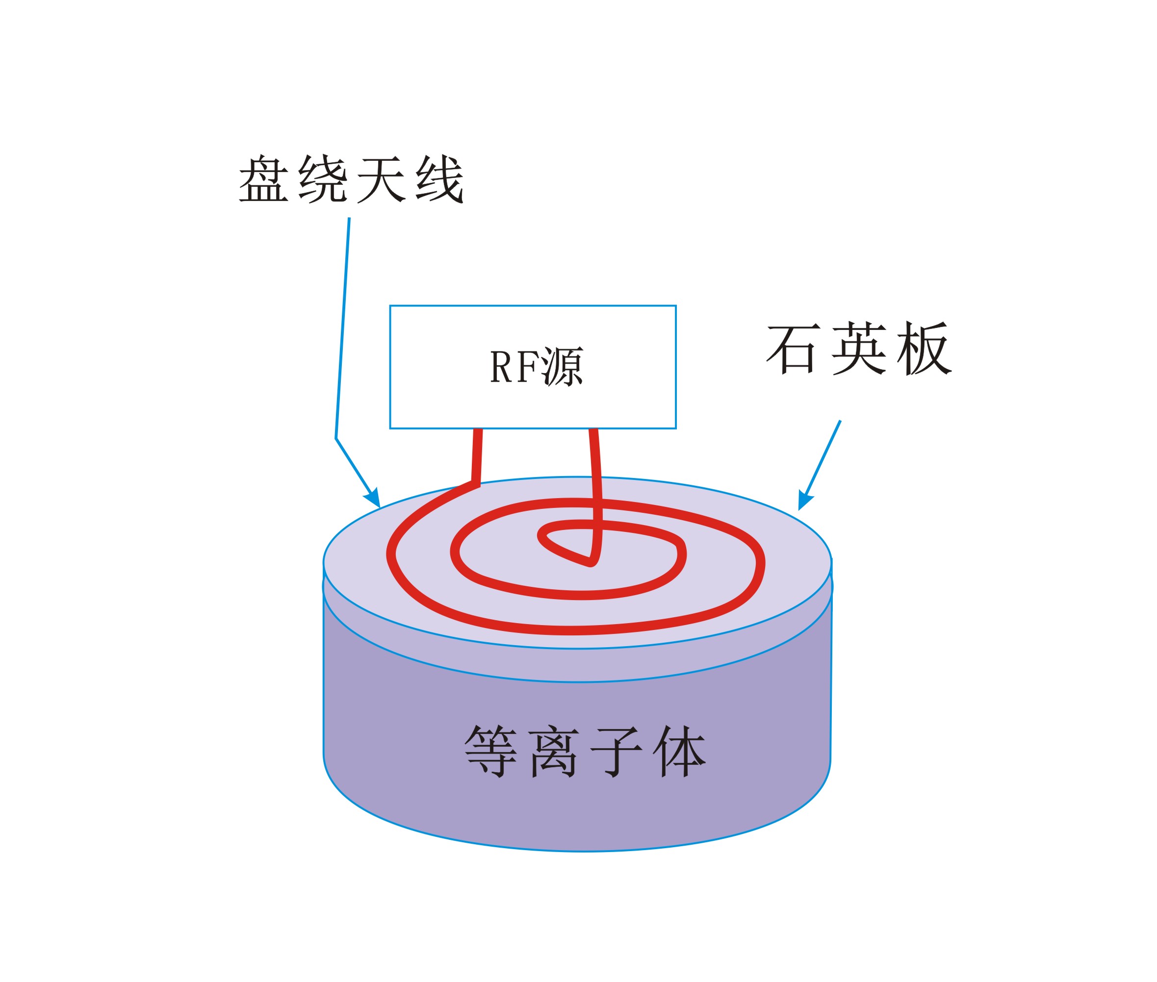 平面盘绕状线圈生成感应耦合等离子体-91香蕉APP污官方网站下载91香蕉视频黄版下载机