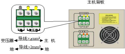 大气射频等离子外表处理设备的主机和变压器-91香蕉APP污官方网站下载91香蕉视频黄版下载机