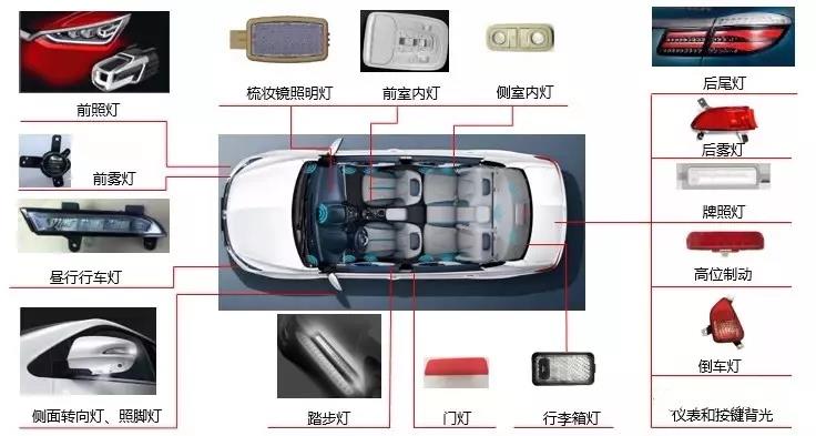 现在汽车车灯为什么偏好选择LED汽车灯？91香蕉视频黄版下载机厂家给你解答