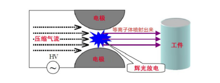 大气射流型91香蕉视频黄版下载机工作原理-91香蕉APP污官方网站下载91香蕉视频网站在线下载