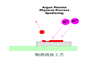 91香蕉视频黄版下载机的物理清洗原理-91香蕉APP污官方网站下载91香蕉视频网站在线下载