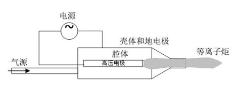 型号介绍｜喷射型大气低温等离子体表面处理机-91香蕉APP污官方网站下载91香蕉视频黄版下载机