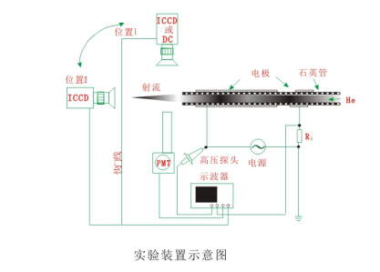 你真的了解实验型大气射流91香蕉视频黄版下载机装置吗？-91香蕉APP污官方网站下载