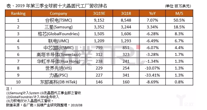 市场变幻，二线晶圆厂在做什么？-91香蕉APP污官方网站下载91香蕉视频黄版下载机