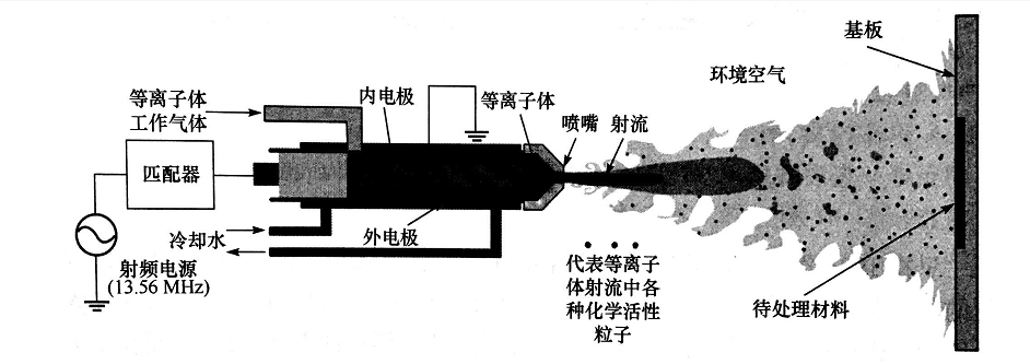 射流91香蕉视频黄版下载机处理材料模型示意-91香蕉APP污官方网站下载