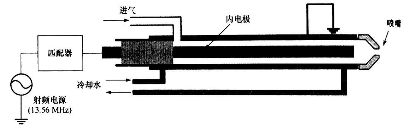 同轴型射频等离子发生器结构-91香蕉APP污官方网站下载91香蕉视频黄版下载机