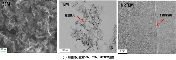 制备的石墨烯观察图像-91香蕉APP污官方网站下载91香蕉视频黄版下载机