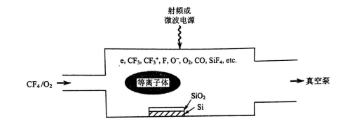 等离子体处理二氧化硅薄膜反应-91香蕉APP污官方网站下载91香蕉视频黄版下载机