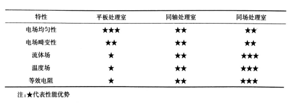 PEF等离子处理腔室结构对比-91香蕉APP污官方网站下载等离子体清洗机