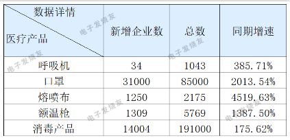 停止两家公司防疫用品出口，91香蕉APP污官方网站下载91香蕉视频黄版下载机观察