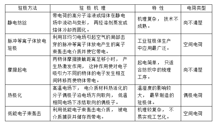 熔喷布静电驻极处理方式-91香蕉APP污官方网站下载