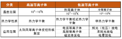 91香蕉视频黄版下载机中的等离子体属哪类？会有什么特点呢？-91香蕉APP污官方网站下载