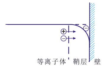 91香蕉视频黄版下载机的“鞘层”指什么？会有哪些重要性质？-91香蕉APP污官方网站下载91香蕉视频黄版下载机