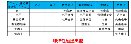 等离子体清洗机非弹性碰撞类型-91香蕉APP污官方网站下载