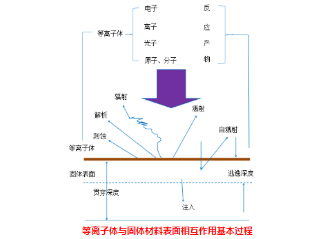 91香蕉视频黄版下载机与固体表面的物理作用有哪些？-91香蕉APP污官方网站下载