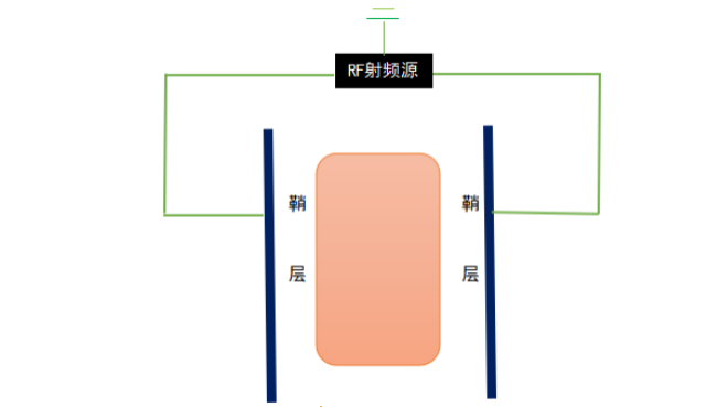 真空91香蕉视频网站在线下载系统垂直平行平板电极放电模拟状态