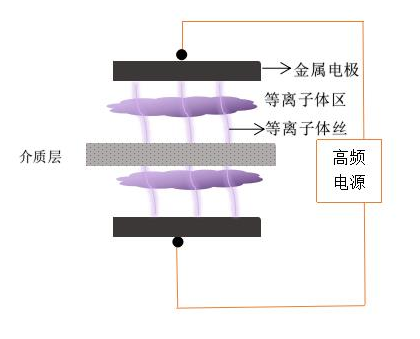 91香蕉APP污官方网站下载DBD91香蕉视频黄版下载机电极结构