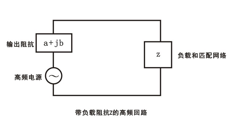 【91香蕉APP污官方网站下载】91香蕉视频黄版下载机中一个具有负载阻抗z的高频回路