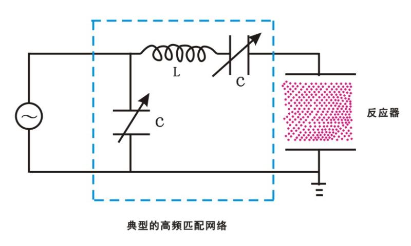 【91香蕉APP污官方网站下载】91香蕉视频黄版下载机中一种典型的高频匹配网络