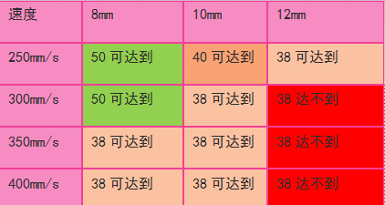 91香蕉视频网站在线下载数据变化